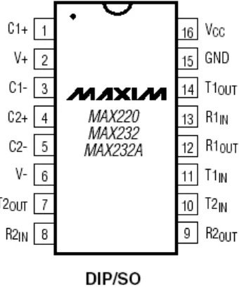 Gambar 2.8 Konfigurasi Pin Max 232 