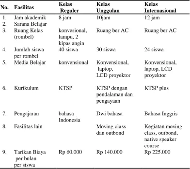 Tabel 5 