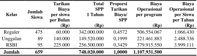 Tabel 10 