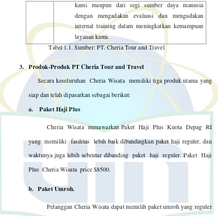 Tabel 1.1. Sumber: PT. Cheria Tour and Travel 