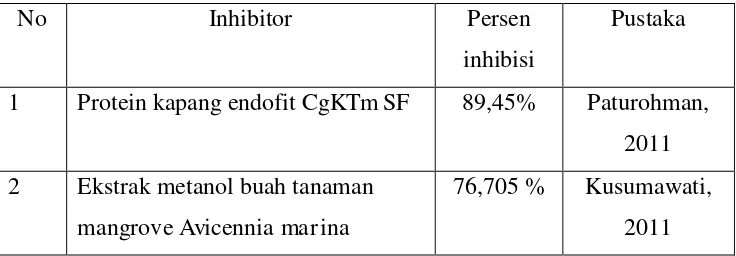 Tabel 2.1. Inhibitor RNA helikase HCV 