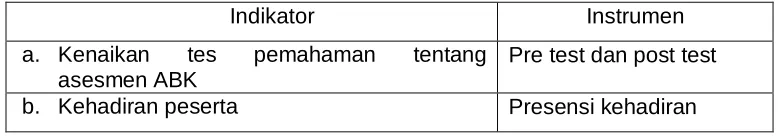 Tabel 2: Materi Sosialisasi 