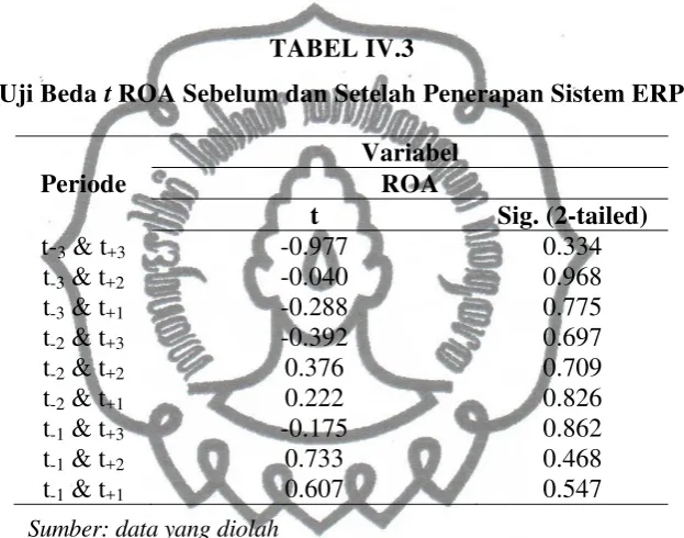 TABEL IV.3 