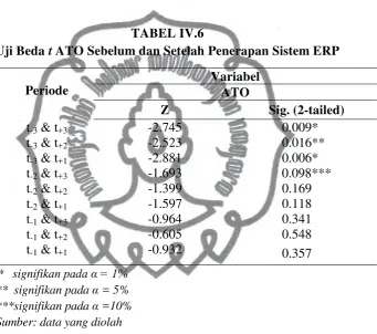 TABEL IV.6 