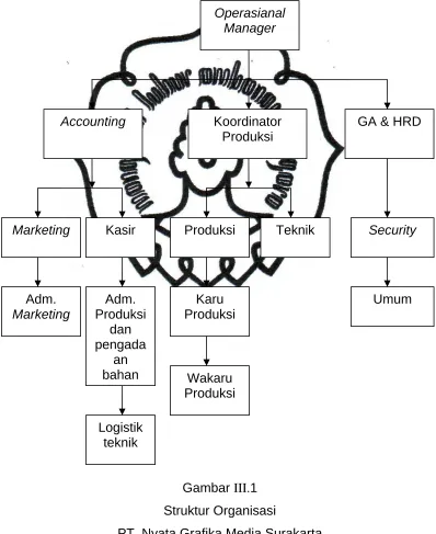 Gambar III.1 