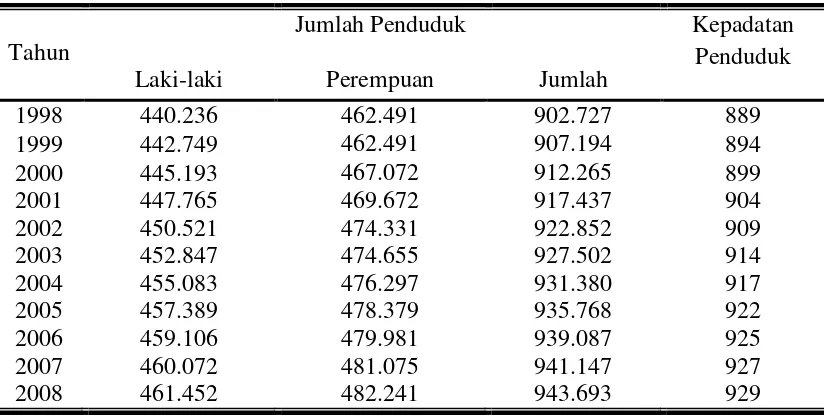 Tabel 4.1. Jumlah dan Kepadatan Penduduk Menurut Jenis Kelamin di Kabupaten Boyolali Tahun 1998-2008 