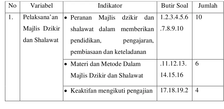 Tabel 