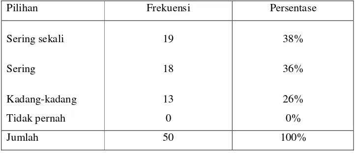 Tabel 4.6 