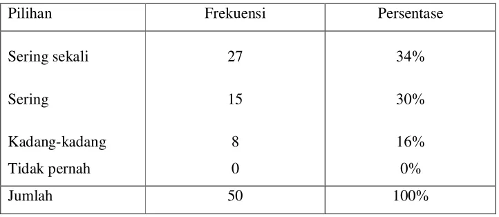 Tabel 4.8 