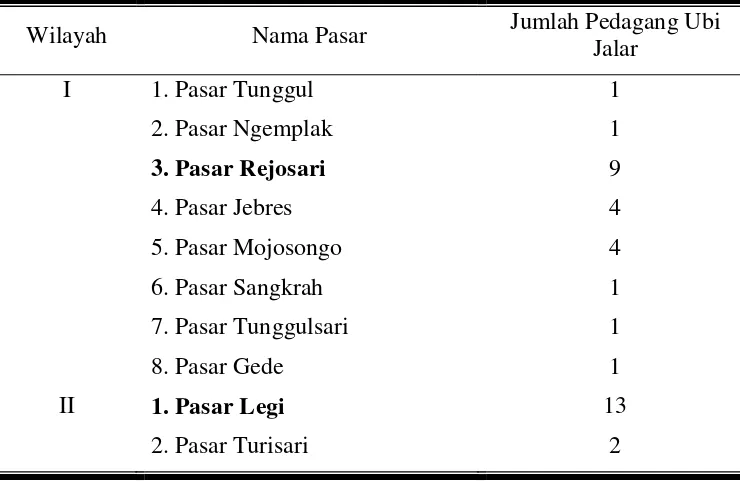 Tabel 4. Nama Pasar dan Jumlah Pedagang Ubi Jalar di Pasar Tradisional di Kota Surakarta 