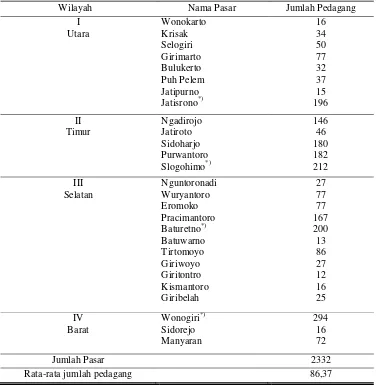 Tabel 5. Jumlah Pedagang dalam Pasar Umum di Kabupaten Wonogiri Tahun  2008 