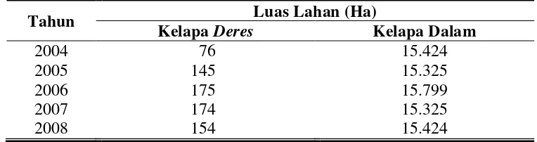 Tabel 1. Luas Lahan Kelapa Deres dan Kelapa Dalam di Kabupaten Wonogiri Tahun 2004-2008 