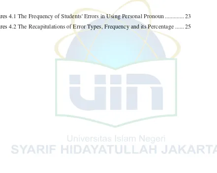 Figures 4.1 The Frequency of Students' Errors in Using Personal Pronoun ............. 23 