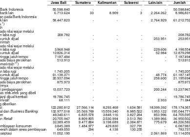 Tabel berikut menggambarkan rincian eksposur kredit Bank Mandiri dan Entitas Anak pada nilaibruto (tanpa memperhitungkan Cadangan Kerugian Penurunan Nilai, agunan atau pendukungdan 2013