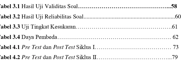 Tabel 3.1 Hasil Uji Validitas Soal………………………………………...58 