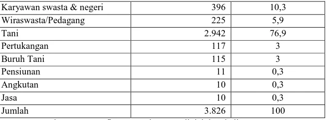 Tabel 4.13 Jumlah Rumah Menurut Kondisi di Desa Berjo Tahun 2009 
