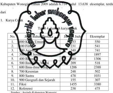 Tabel 4. Jumlah karya cetak 