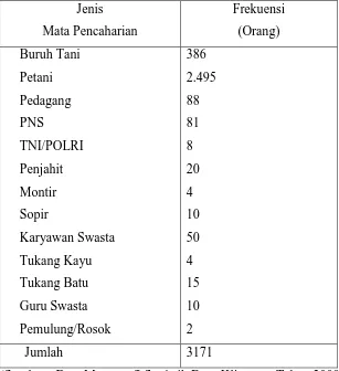 Tabel 1. Komposisi Penduduk Desa Kliwonan Menurut Jenis Matapencaharian 