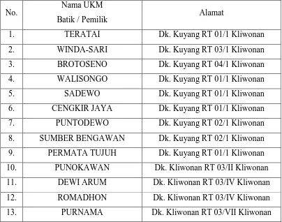 Tabel 5 : Nama-nama perajin batik di desa Kliwonan : 
