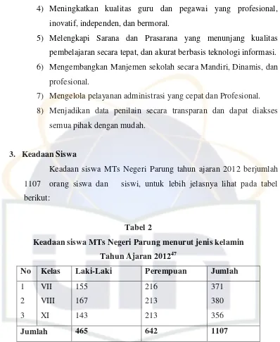 Tabel 2 Keadaan siswa MTs Negeri Parung menurut jenis kelamin 
