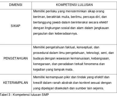 Tabel 3 : Kompetensi lulusan SMP 