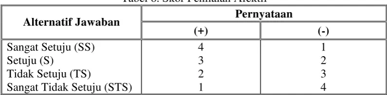 Tabel 6. Skor Penilaian Afektif 