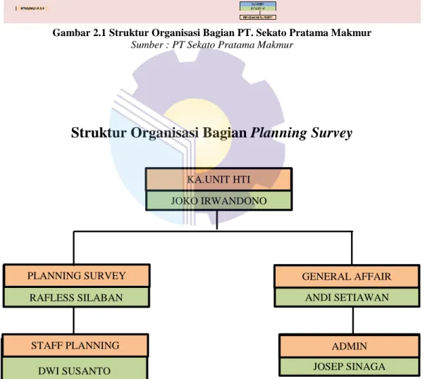 Gambar 2.2 Struktur Organisasi Bagian Planning Survey  Sumber : PT Sekato Pratama Makmur