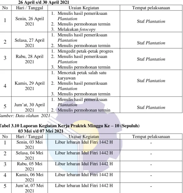 Tabel 3.9 Laporan Kegiatan Kerja Praktek Minggu Ke – 9 (Sembilan)  26 April s/d 30 April 2021 