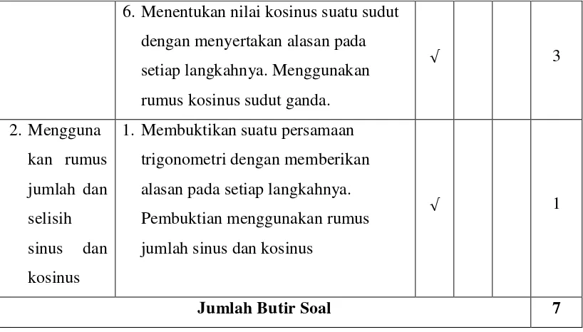 Tabel 3.4 Pedoman Penskoran (Diadaptasi dari Abdul Muin) 
