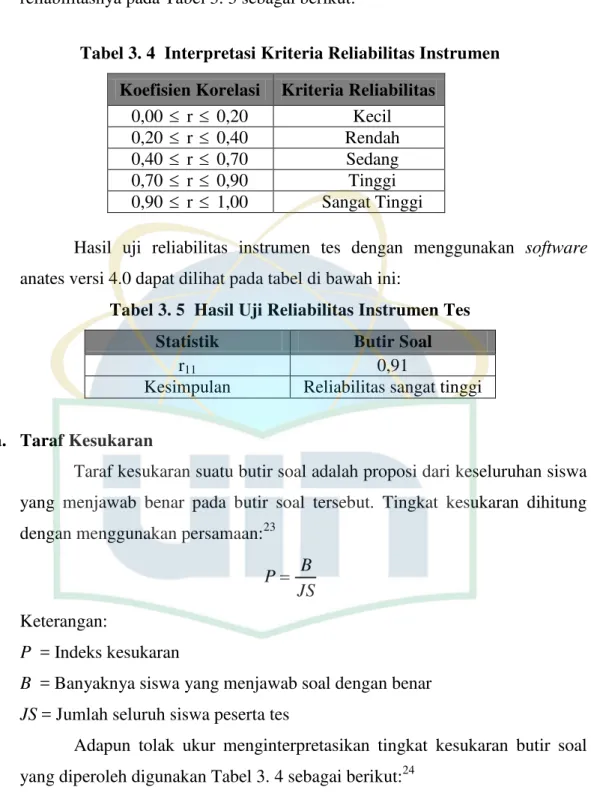 Tabel 3. 4  Interpretasi Kriteria Reliabilitas Instrumen   Koefisien Korelasi  Kriteria Reliabilitas 