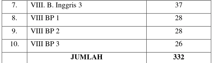 Tabel 4.3 Jumlah Siswa Kelas IX MTsN Tangerang II Pamulang 