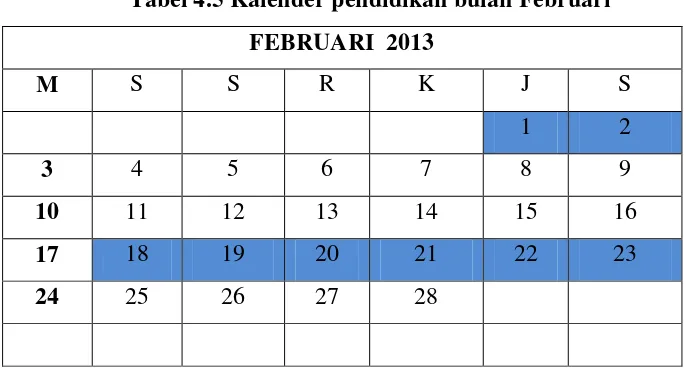 Tabel 4.5 Kalender pendidikan bulan Februari 