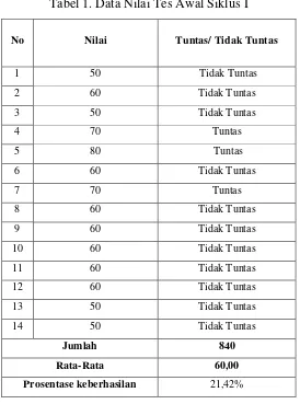 Tabel 1. Data Nilai Tes Awal Siklus I 