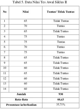 Tabel 5. Data Nilai Tes Awal Siklus II 