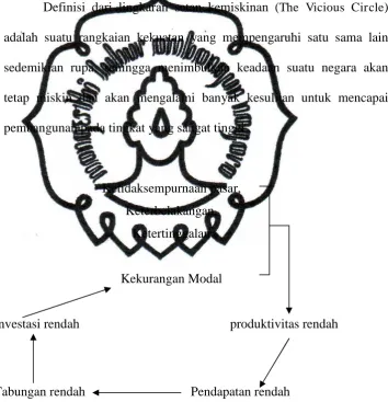 Gambar 2.1 