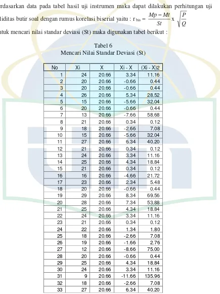 Tabel 6 Mencari Nilai Standar Deviasi (St) 