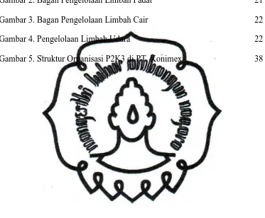 Gambar 2. Bagan Pengelolaan Limbah Padat 