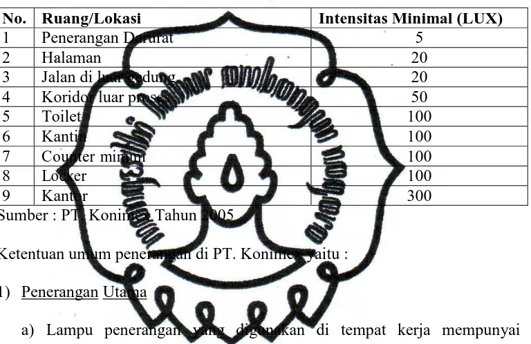 Tabel 1. Area Umum di PT. Konimex Tahun 2005 