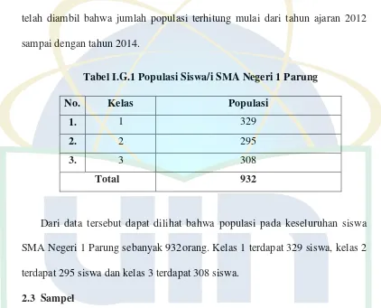 Tabel I.G.1 Populasi Siswa/i SMA Negeri 1 Parung 
