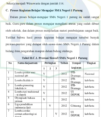 Tabel II.C.1. Prestasi Siswa/I SMA Negeri 1 Parung 