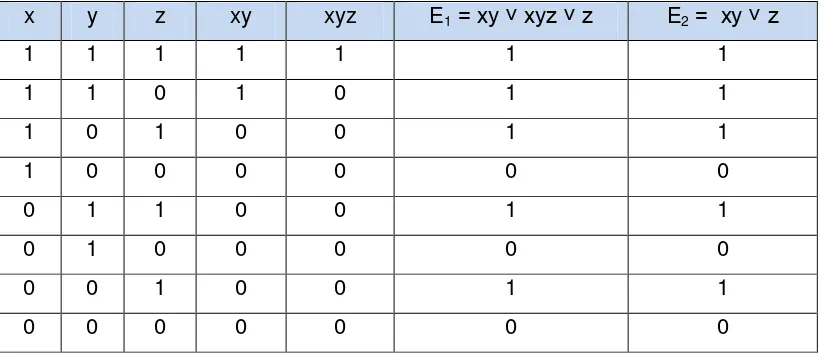 Tabel masukan dan keluaran E1 dan E2 dapat diihat pada tabel berikut : 