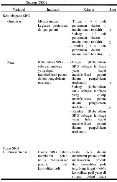 Tabel 2.2. Pengukuran Variabel Persepsi Patani terhadap Sistem Resi Gudang (SRG) 