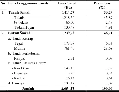 Tabel 4.1.  Luas tanah menurut penggunaannya di Kecamatan Jaten 