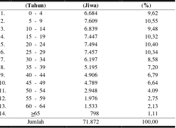 Tabel 4.3. Keadaan Penduduk Menurut Jenis Kelamin di Kecamatan Jaten 