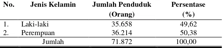 Tabel 4.4. Keadaan Penduduk Menurut Tingkat Pendidikan di Kecamatan 