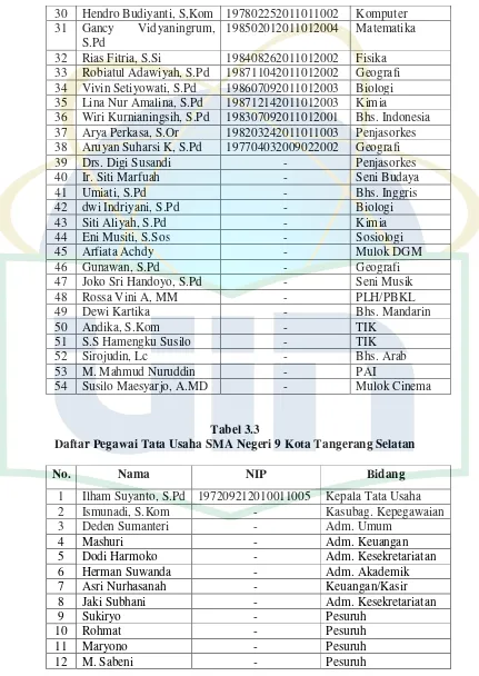 Tabel 3.3 Daftar Pegawai Tata Usaha SMA Negeri 9 Kota Tangerang Selatan 