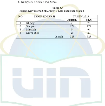Tabel 3.7 Koleksi Karya Siswa SMA Negeri 9 Kota Tangerang Selatan 