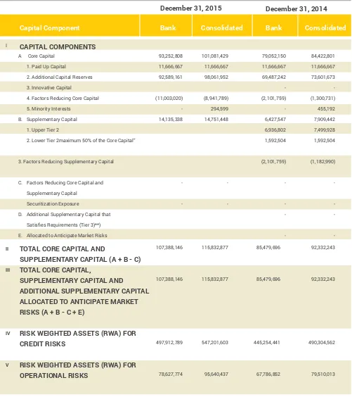 tabel 1.a Quantitative Disclosure of Commercial Bank Capital Structure