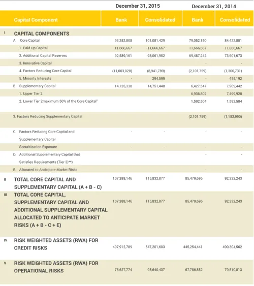 tabel 1.a Quantitative Disclosure of Commercial Bank Capital Structure