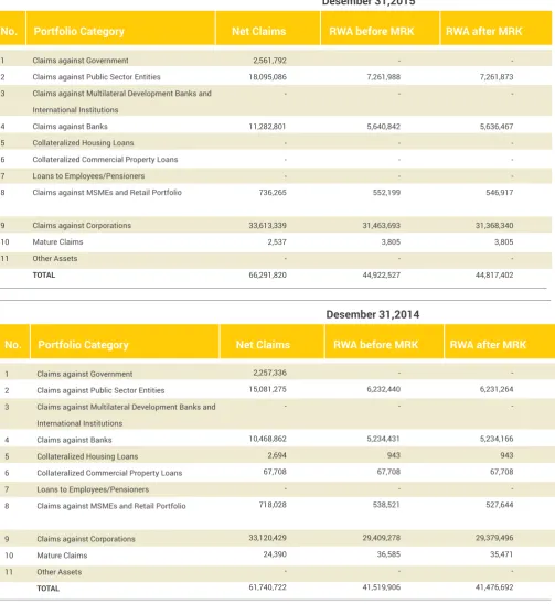 tabel 6.1.2 exposure of Liability Commitment/Contingency on Administrative Account